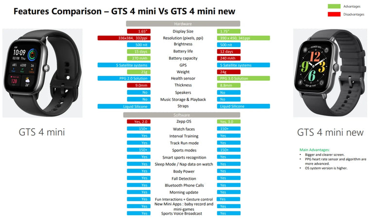 2024 Amazfit GTS 4 mini New version Smart watch